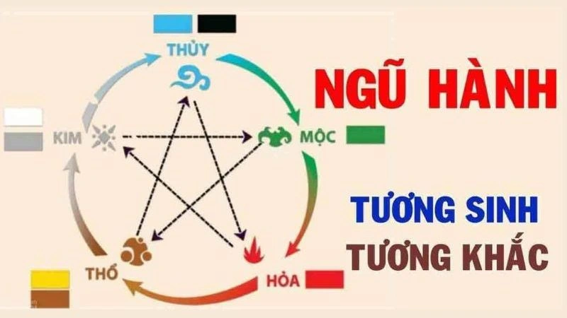 Xem ngày đá gà dựa vào tương sinh tương khắc